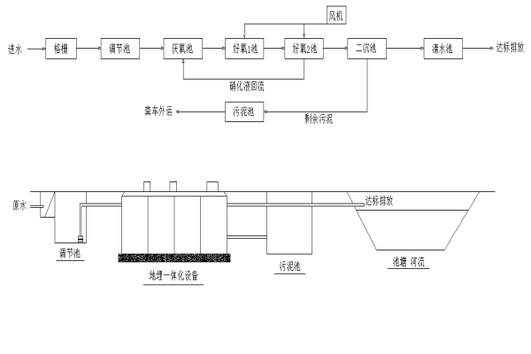 地埋式一體化污水處理設備工藝流程及特點