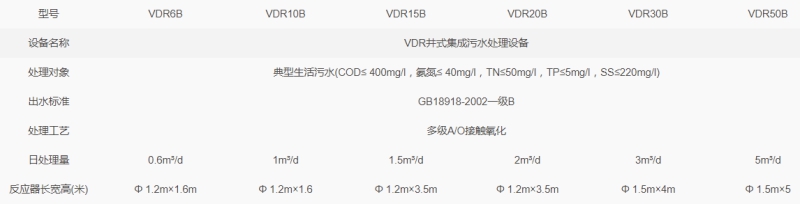 VDR井式集成污水處理設備