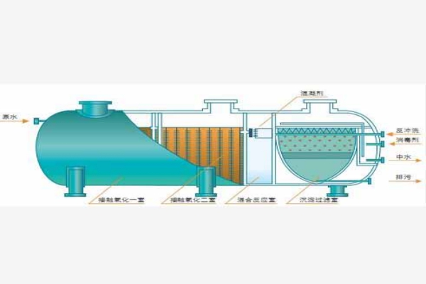 什么是一體化污水處理設備中的接觸氧化工藝