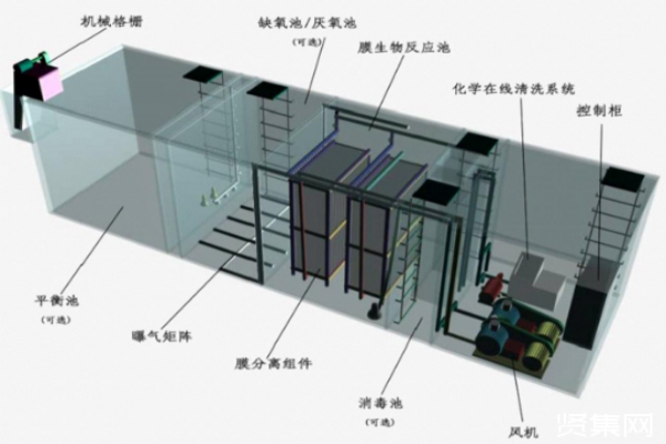 使用地埋式污水處理設備需要做好哪些準備工作？